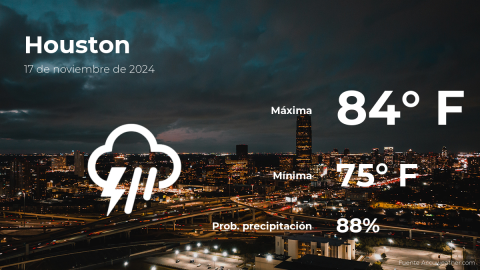 Conoce el clima de hoy en Houston