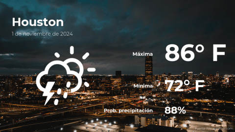 Conoce el clima de hoy en Houston