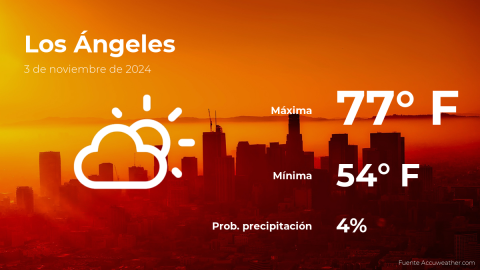 Conoce el clima de hoy en Los Ángeles