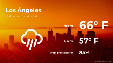 Conoce el clima de hoy en Los Ángeles