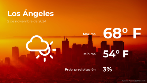 Conoce el clima de hoy en Los Ángeles