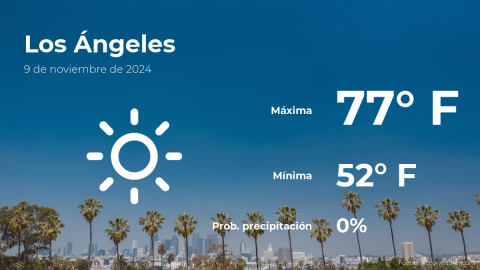 Conoce el clima de hoy en Los Ángeles