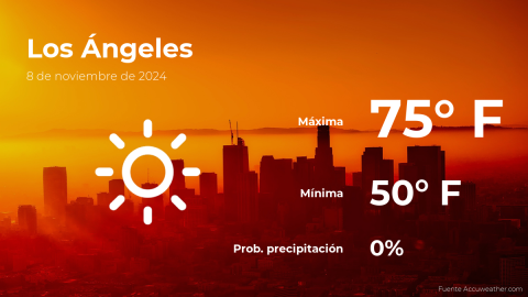 Conoce el clima de hoy en Los Ángeles