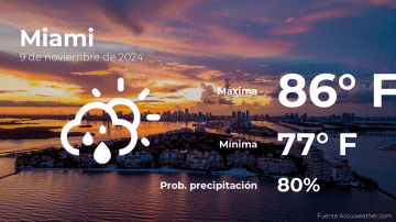 Conoce el clima de hoy en Miami