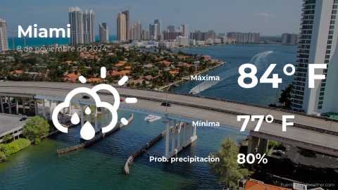 Conoce el clima de hoy en Miami