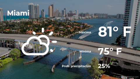 Conoce el clima de hoy en Miami