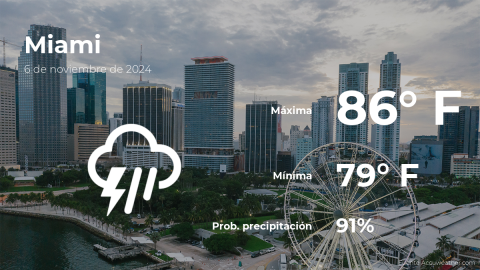 Conoce el clima de hoy en Miami