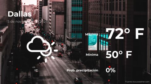 Conoce el clima de hoy en Dallas