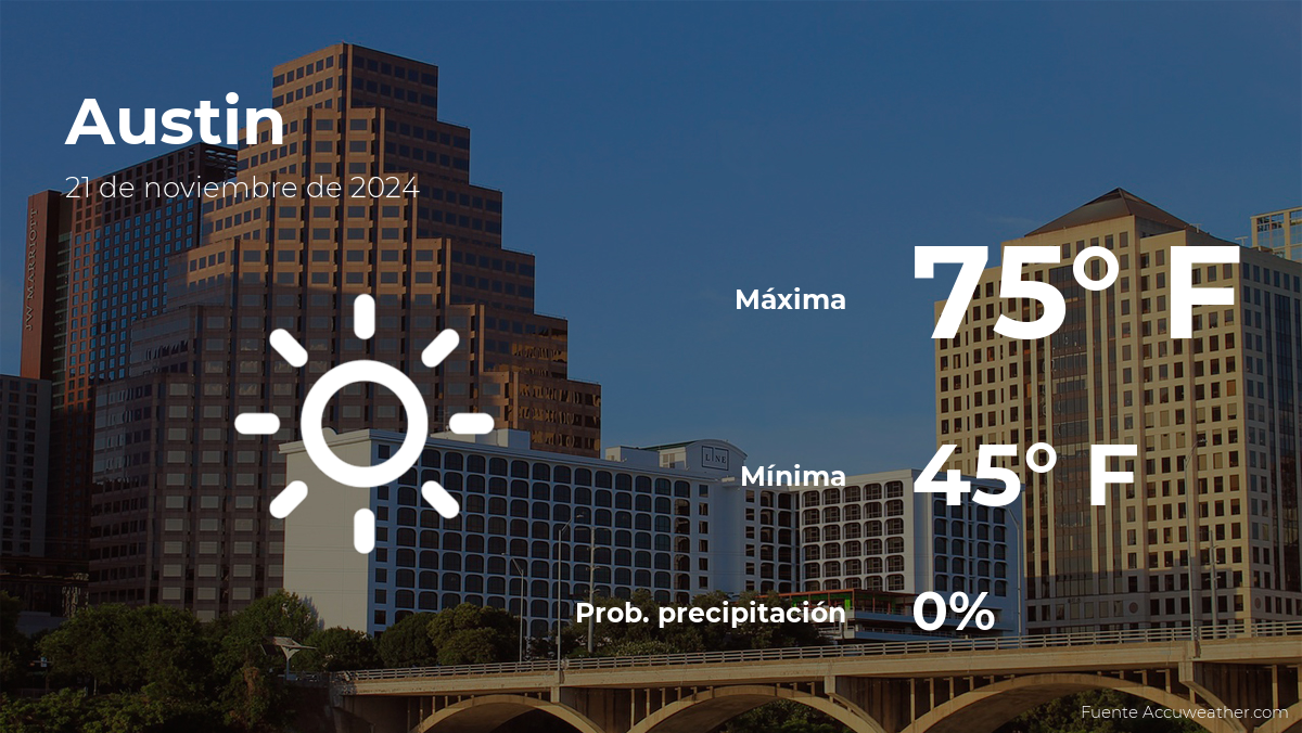 Weather forecast in Austin for this Thursday, November 21