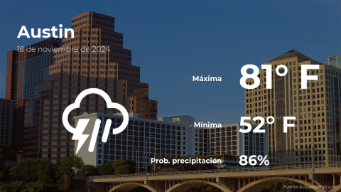 Conoce el clima de hoy en Austin