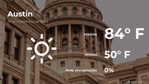 Conoce el clima de hoy en Austin