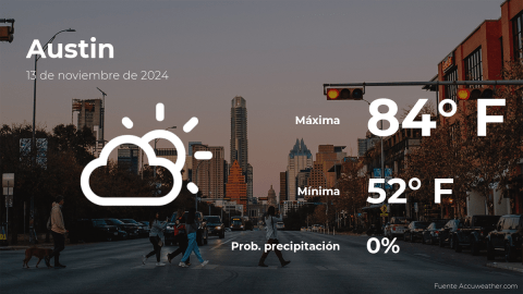 Conoce el clima de hoy en Austin