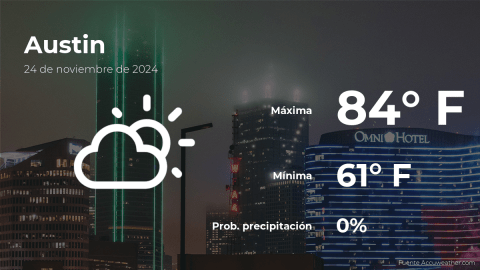 Conoce el clima de hoy en Austin