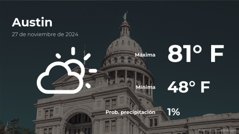 Conoce el clima de hoy en Austin