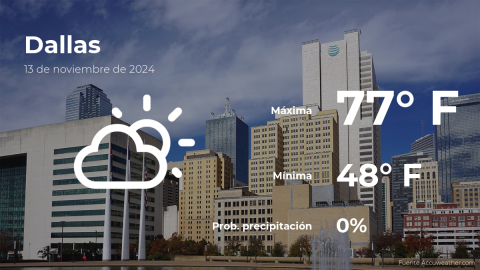 Conoce el clima de hoy en Dallas