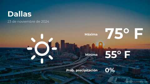 Conoce el clima de hoy en Dallas