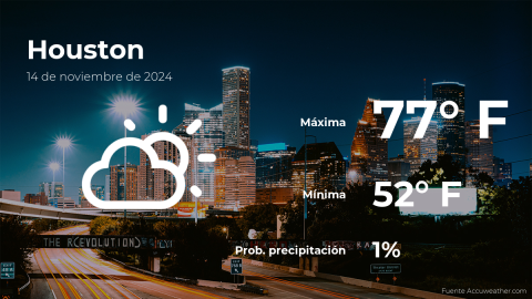 Conoce el clima de hoy en Houston