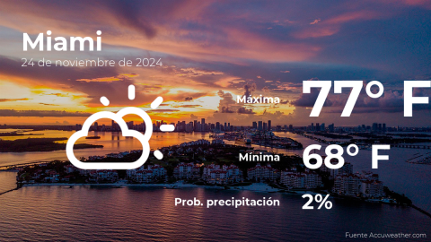 Conoce el clima de hoy en Miami