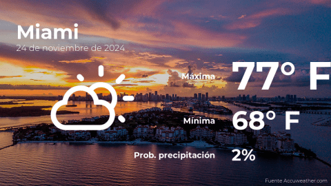 Conoce el clima de hoy en Miami