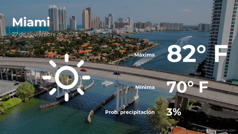 Conoce el clima de hoy en Miami