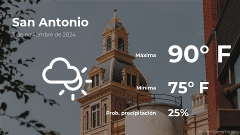 Conoce el clima de hoy en San Antonio