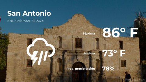 Conoce el clima de hoy en San Antonio