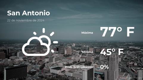 Conoce el clima de hoy en San Antonio