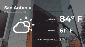 Conoce el clima de hoy en San Antonio