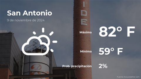 Conoce el clima de hoy en San Antonio