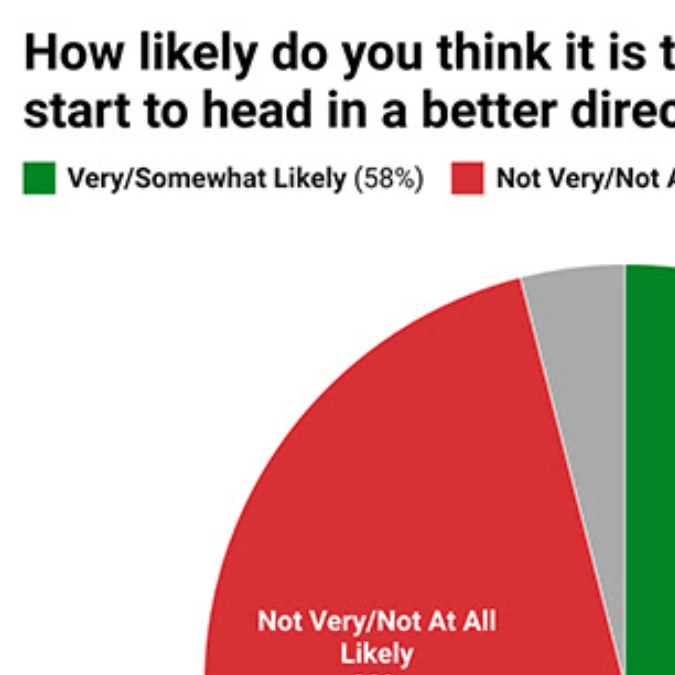 Opiniones sobre si el país tendrá una mejor dirección en 2025
