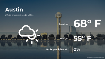 Conoce el clima de hoy en Austin