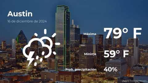 Conoce el clima de hoy en Austin