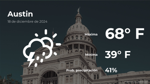 Conoce el clima de hoy en Austin