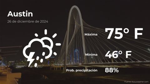 Conoce el clima de hoy en Austin