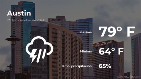 Conoce el clima de hoy en Austin