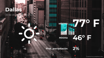 Conoce el clima de hoy en Dallas