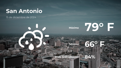 Conoce el clima de hoy en San Antonio