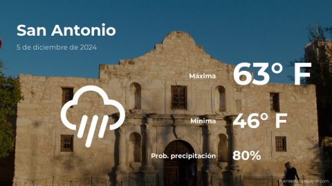 Conoce el clima de hoy en San Antonio