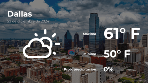 Conoce el clima de hoy en Dallas