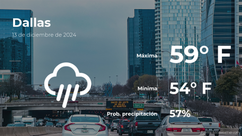 Conoce el clima de hoy en Dallas