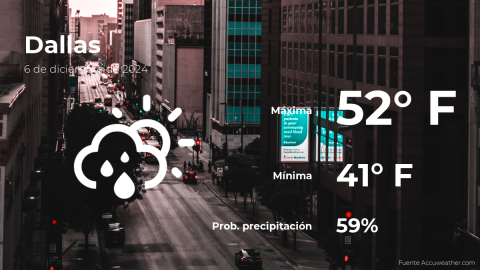 Conoce el clima de hoy en Dallas