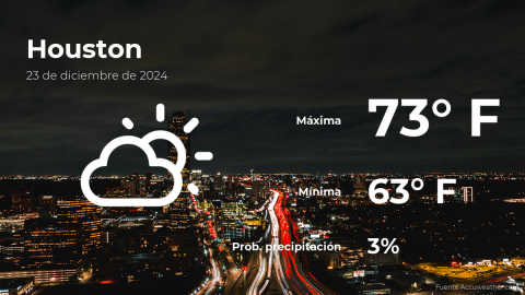 Conoce el clima de hoy en Houston