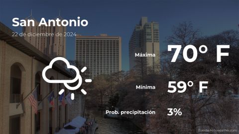 Conoce el clima de hoy en San Antonio