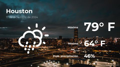 Conoce el clima de hoy en Houston