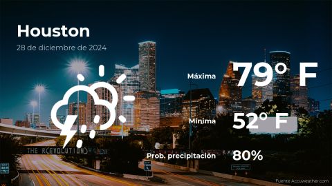 Conoce el clima de hoy en Houston
