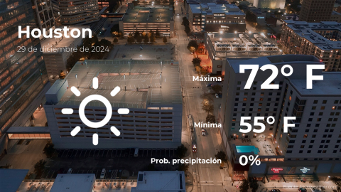 Conoce el clima de hoy en Houston