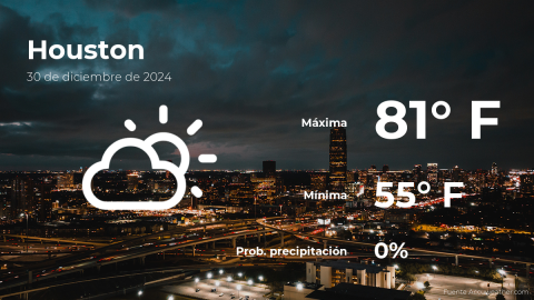 Conoce el clima de hoy en Houston