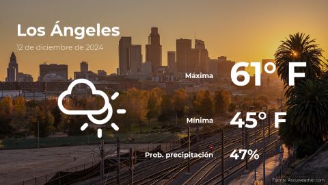 Conoce el clima de hoy en Los Ángeles