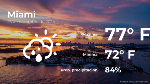 Conoce el clima de hoy en Miami