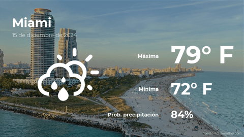 Conoce el clima de hoy en Miami